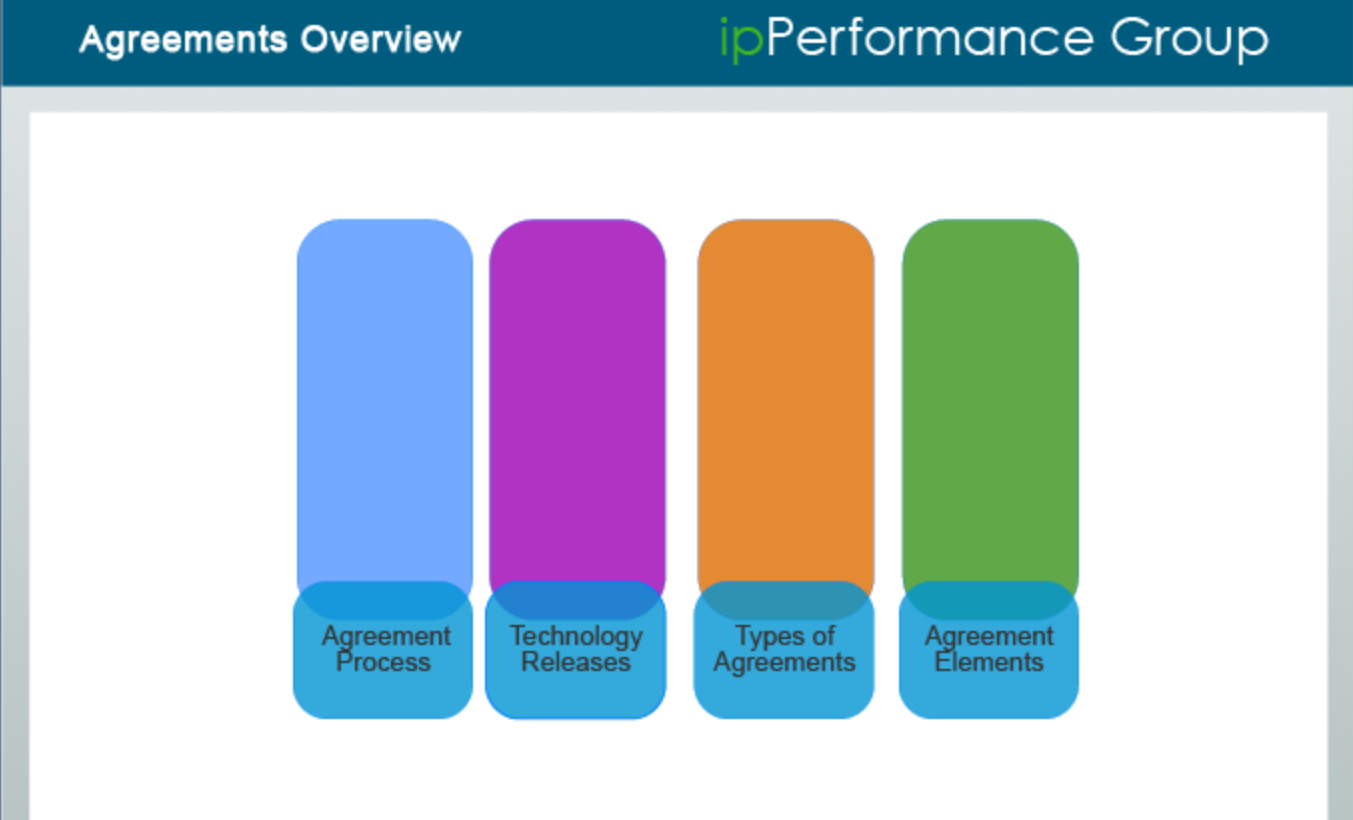 Technology Agreements Overview